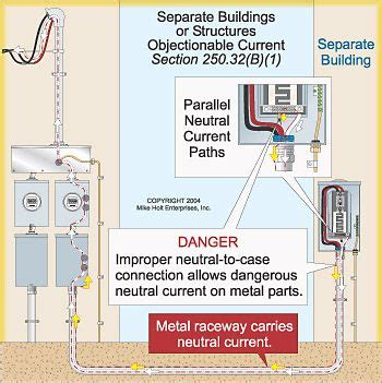 junction box for a range mike holt|mike holt 50a box.